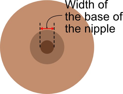 Width of the base of the nipple